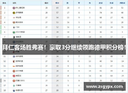 拜仁客场胜弗赛！豪取3分继续领跑德甲积分榜！