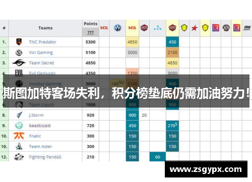 斯图加特客场失利，积分榜垫底仍需加油努力！
